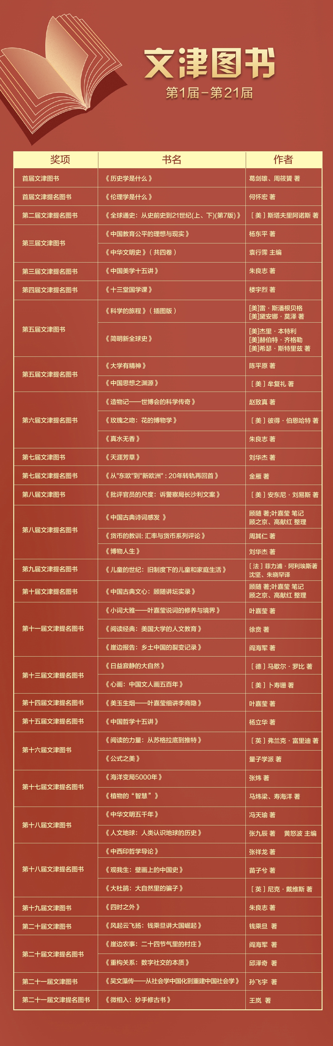 文津图书2026.jpg
